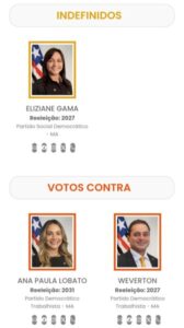 Weverton e Ana Paula são contra impeachment de Moraes; Eliziane é citada como indefinida
