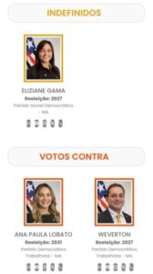 Weverton e Ana Paula são contra impeachment de Moraes; Eliziane é citada como indefinida