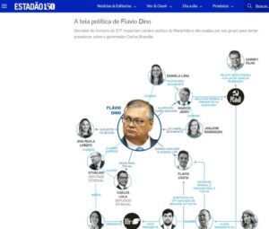 Estadão aponta influência de Flávio Dino na política maranhense mesmo após ida ao STF