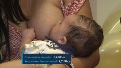 Famílias maranhenses ficam menores e maternidade é adiada, revela IBGE