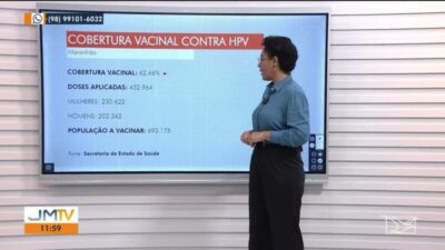 Dia D de vacinação contra sarampo ocorre neste sábado (9), em São Luís
