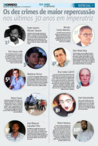 Os dez crimes de maior repercussão nos últimos 30 anos em Imperatriz