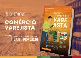 Comércio Varejista do Maranhão inicia 2025 em alta com crescimento no volume de vendas no primeiro bimestre