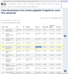 Ex-prefeito de Bequimão, Antônio Diniz está inelegível até março de 2030