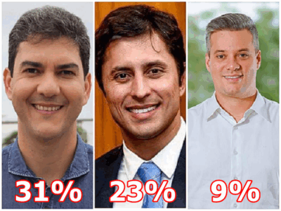 Mais uma pesquisa mostra os números para prefeito de São Luís. Veja