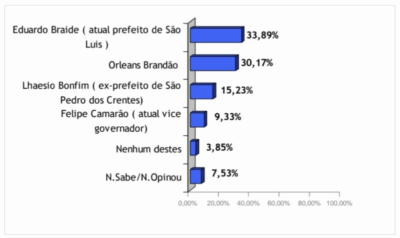 IMIRANTE(INOP) PESQUISA PARA GOVERNADOR/ 2026