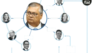 Imprensa nacional expõe atuação política do ministro do STF Flávio Dino no Maranhão