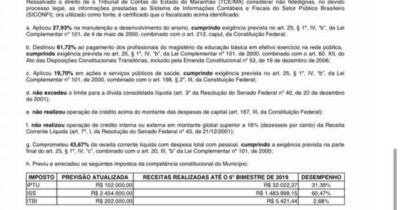 TCE-MA atesta que Prefeitura de Santa Rita está cumprindo com a…