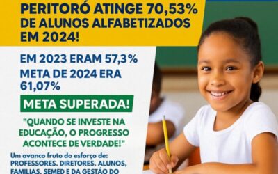 Peritoró ultrapassa a meta de alfabetização e consolida sua política educacional com foco nos primeiros anos