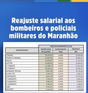 Brandão anuncia reajuste salarial de 20% para a Polícia Militar e Corpo de Bombeiros