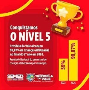 Município de Trizidela do Vale atinge 90,87% de alfabetização na idade certa em 2024