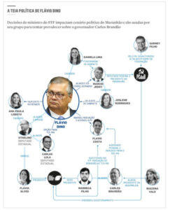 Estadão expõe pra todo Brasil, “teia política” de Dino pra influenciar no Maranhão