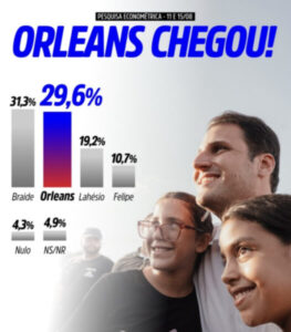 Econométrica: Orleans tira a diferença e empata com Braide