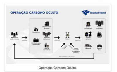 Operação Carbono Oculto: Veja o caminho usado pelo PCC para lavar dinheiro no esquema bilionário