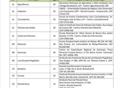 Oportunidade: Sistema FAEMA/SENAR e SINCODÓ abrem inscrições para curso técnico em Zootecnia em Codó