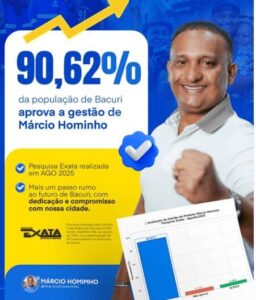 Em oito meses, gestão do prefeito Márcio Hominho alcança aprovação histórica em Bacuri