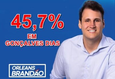 Pesquisa aponta grande vantagem de Orleans Brandão, em Gonçalves Dias-MA, na corrida pelo governo do Estado