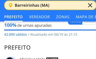 VINICIUS VALE É ELEITO PREFEITO DE BARREIRINHAS/MA COM 14.740 VOTOS DE DIFERENÇA
