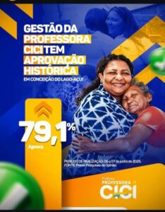 Gestão da Professora Cici tem aprovação impressionante em Conceição do Lago- Açu.