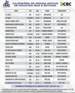 Pastos Bons Rider 2025 entra para o calendário oficial do ciclismo maranhense