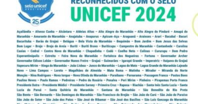 Iracema Vale parabeniza municípios maranhenses contemplados com…