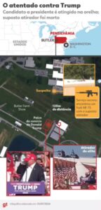 Atirador a 120 metros do palco, fuzil AR-15, reação de sniper: os detalhes do atentado contra Trump