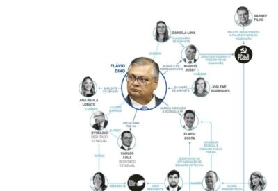Dino decide contra rival de seu grupo no Maranhão, influencia sucessão e movimenta os Sarney, diz Estadão