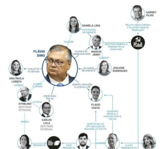Cenário Político e Jurídico do Maranhão já é notícia nacional