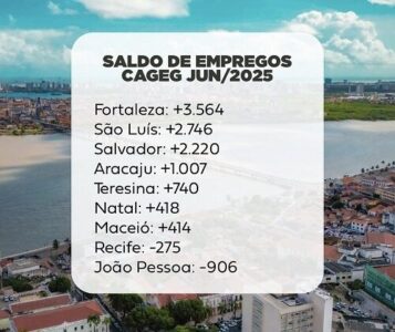 Geração de empregos: Braide comemora números do CAGEG
