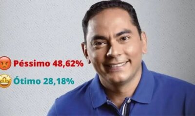Para 48,62% dos imperatrizenses, é péssimo os primeiros 100 dias do governo Assis Ramos