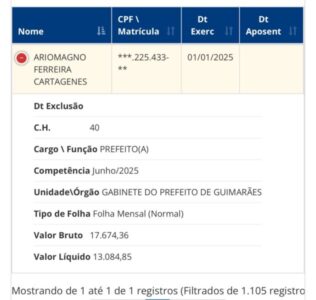 Comparativo de gastos: diárias de prefeitos em Guimarães chamam atenção