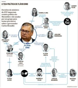 Grave denúncia do Estadão fala de “teia política” de Flávio Dino