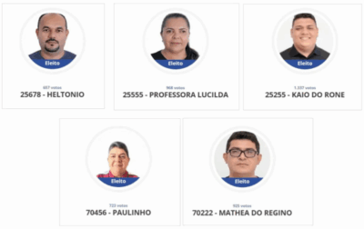 TUTÓIA: cinco vereadores podem ser cassados por suposta fraude à cota de gênero