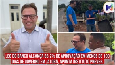 Leo do Banco alcança 83,2% de aprovação em menos de 100 dias de governo em Jatobá, aponta Instituto PREVER.