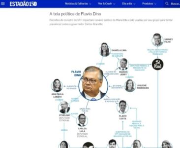 Estadão expõe ‘teia política’ de Flávio Dino no MA