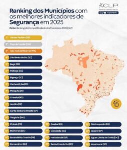 Marca histórica: São José de Ribamar é o 3º município mais seguro do Brasil e o 2º da região Nordeste