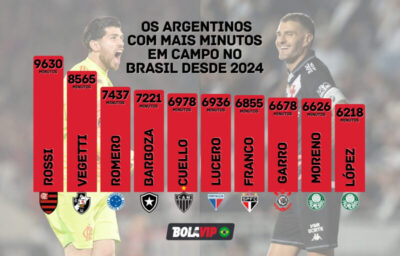 Clássico entre Flamengo e Vasco opõe argentinos com mais minutos jogados no Brasil: Rossi e Vegetti