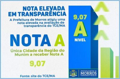 Prefeitura de Morros, alcança 9,07 na categoria A, na avaliação de transparência realizada pelo TCE/MA