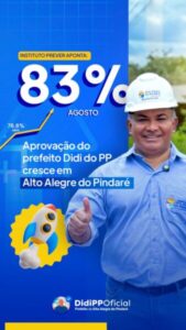 Aprovação da gestão do prefeito Didi do PP alcança 83% em Alto Alegre do Pindaré