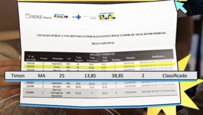 Timon fica em 2º lugar no Maranhão para supervisão na Rede de…