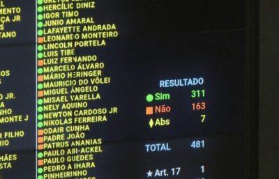 Veja como cada deputado federal maranhense votou na aprovação de urgência da anistia