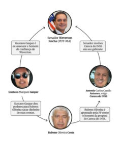 Imprensa nacional: Deputado quer convocar Weverton Rocha e…