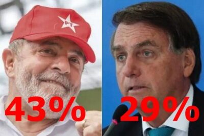 Lula tem 43% contra 29% de Bolsonaro, diz a nova pesquisa BTG/FSB