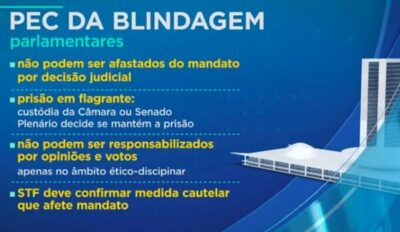 Bancada do MA vota em peso a favor da PEC da Blindagem