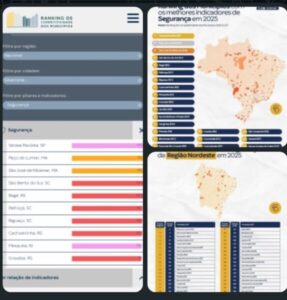 Marca histórica: São José de Ribamar é o 3º município mais seguro do Brasil e o 2º da região Nordeste