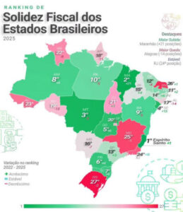 Pedro Lucas destaca salto do MA no Ranking de Solidez Fiscal