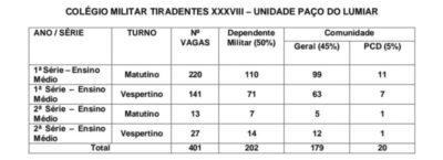 PROCESSO SELETIVO CMT-XXXVIII (UNIDADE PAÇO DO LUMIAR) PARA SELEÇÃO DE NOVOS ALUNOS AO COLÉGIO MILITAR TIRADENTES PARA O ANO LETIVO 2026