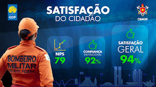 Corpo de Bombeiros do DF lança painel inédito de satisfação do cidadão