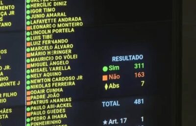 Como votou cada partido sobre a anistia na Câmara dos Deputados