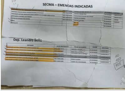 DEZ DEPUTADOS TÊM NOMES LISTADOS EM DOCUMENTO ENCONTRADO PELA POLÍCIA FEDERAL  S